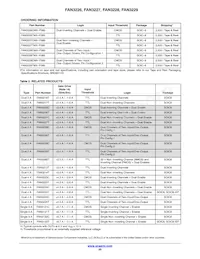 FAN3228CMX Datenblatt Seite 20