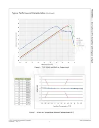 FAN3850AUC16X數據表 頁面 8