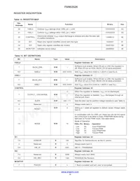 FAN53526UC88X Datasheet Page 15