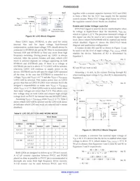 FAN65004B Datasheet Page 17