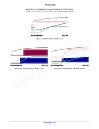 FAN65008B Datasheet Pagina 13