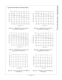 FAN7080MX-GF085 Datasheet Page 14
