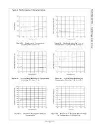 FAN7080MX-GF085 Datasheet Page 15