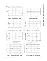 FAN7601BM Datenblatt Seite 6