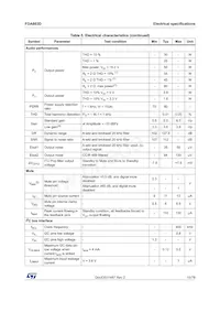 FDA803D-EHX Datasheet Page 15