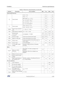 FDA903D-EHT Datasheet Page 15