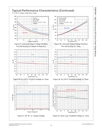 FDMF4061 Datasheet Page 15