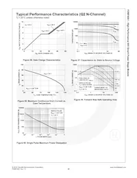 FDMF4061 Datasheet Page 21