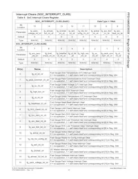 FFG1040UC003X Datasheet Page 22