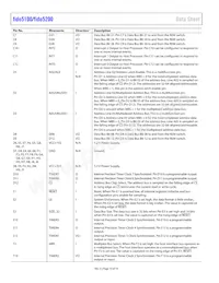 FIDO5200CBCZ Datasheet Page 10