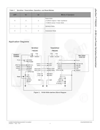FIN224CMLX Datasheet Page 4