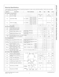 FIN224CMLX Datasheet Page 7