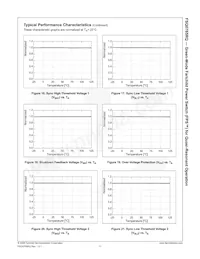 FSQ0765RQUDTU Datasheet Pagina 12