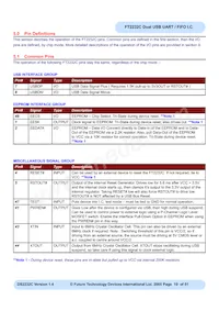 FT2232C-REEL Datasheet Pagina 10