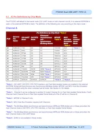 FT2232C-REEL Datasheet Page 12