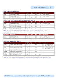 FT2232C-REEL Datasheet Page 18