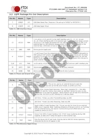 FT232BM-REEL Datasheet Page 6