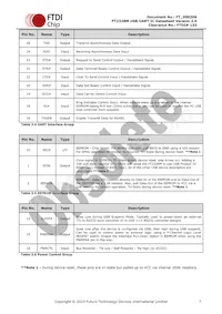 FT232BM-REEL Datasheet Pagina 7