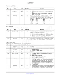 FUSB302TMPX Datasheet Page 19