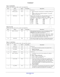 FUSB302TMPX Datasheet Pagina 19