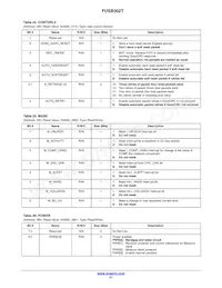 FUSB302TMPX Datasheet Pagina 21