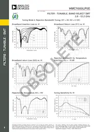 HMC1000LP5ETR Datenblatt Seite 5