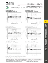 HMC699LP5ETR Datasheet Page 2