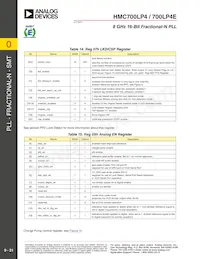 HMC700LP4 Datasheet Page 21