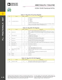 HMC700LP4 Datasheet Page 23