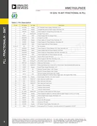 HMC702LP6CETR Datasheet Pagina 5