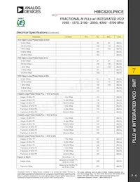 HMC820LP6CETR Datasheet Page 4