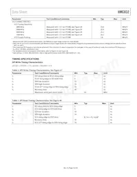 HMC832LP6GE Datasheet Page 5