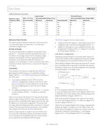 HMC832LP6GE Datasheet Page 23