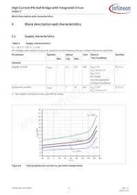 IFX007TAUMA1 Datasheet Page 8