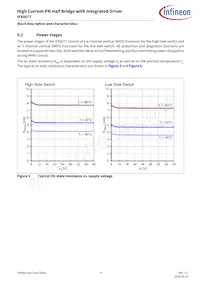 IFX007TAUMA1 Datasheet Page 9