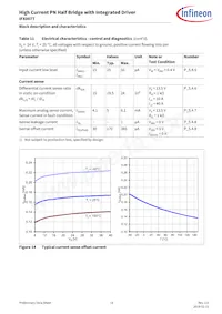 IFX007TAUMA1 Datasheet Page 19