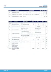 IPS4260LTR數據表 頁面 10