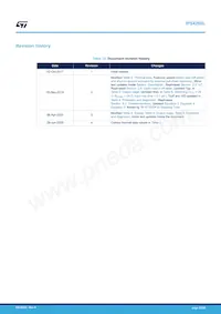 IPS4260LTR Datasheet Pagina 23