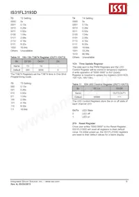 IS31FL3193D-CLS2-TR Datasheet Page 9