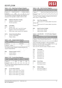 IS31FL3194-CLS2-TR Datasheet Page 9
