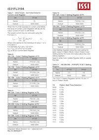 IS31FL3194-CLS2-TR Datasheet Page 10