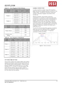 IS31FL3194-CLS2-TR Datenblatt Seite 15