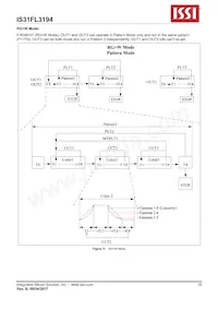 IS31FL3194-CLS2-TR 데이터 시트 페이지 18