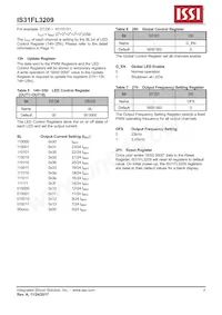 IS31FL3209-QFLS4-TR Datasheet Page 8