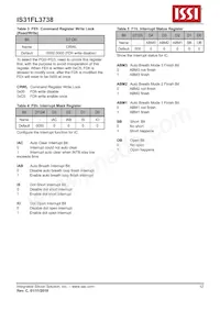 IS31FL3738-QFLS4-TR Datenblatt Seite 12