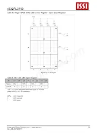 IS32FL3740-ZLA3 Datasheet Pagina 15