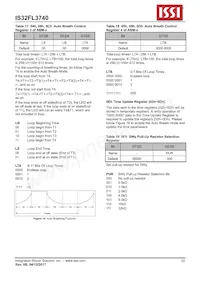 IS32FL3740-ZLA3 Datasheet Page 22