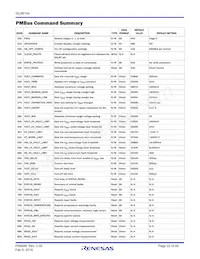 ISL68144IRAZ-T7A Datasheet Page 22