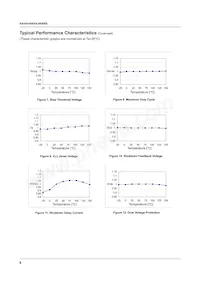 KA5H0165RTU Datenblatt Seite 7