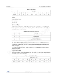 L99LD20Q6TR Datasheet Page 23